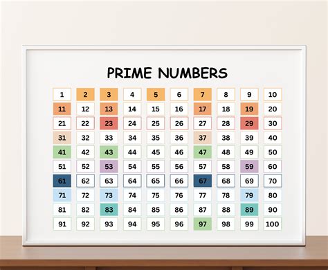 Prime Numbers 1 to 100, Examples .